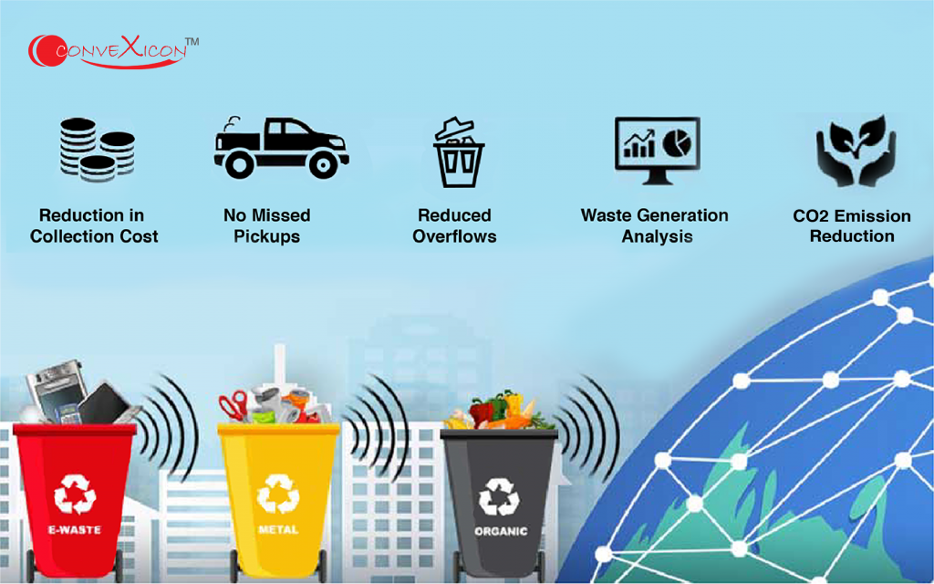 Iot waste management system