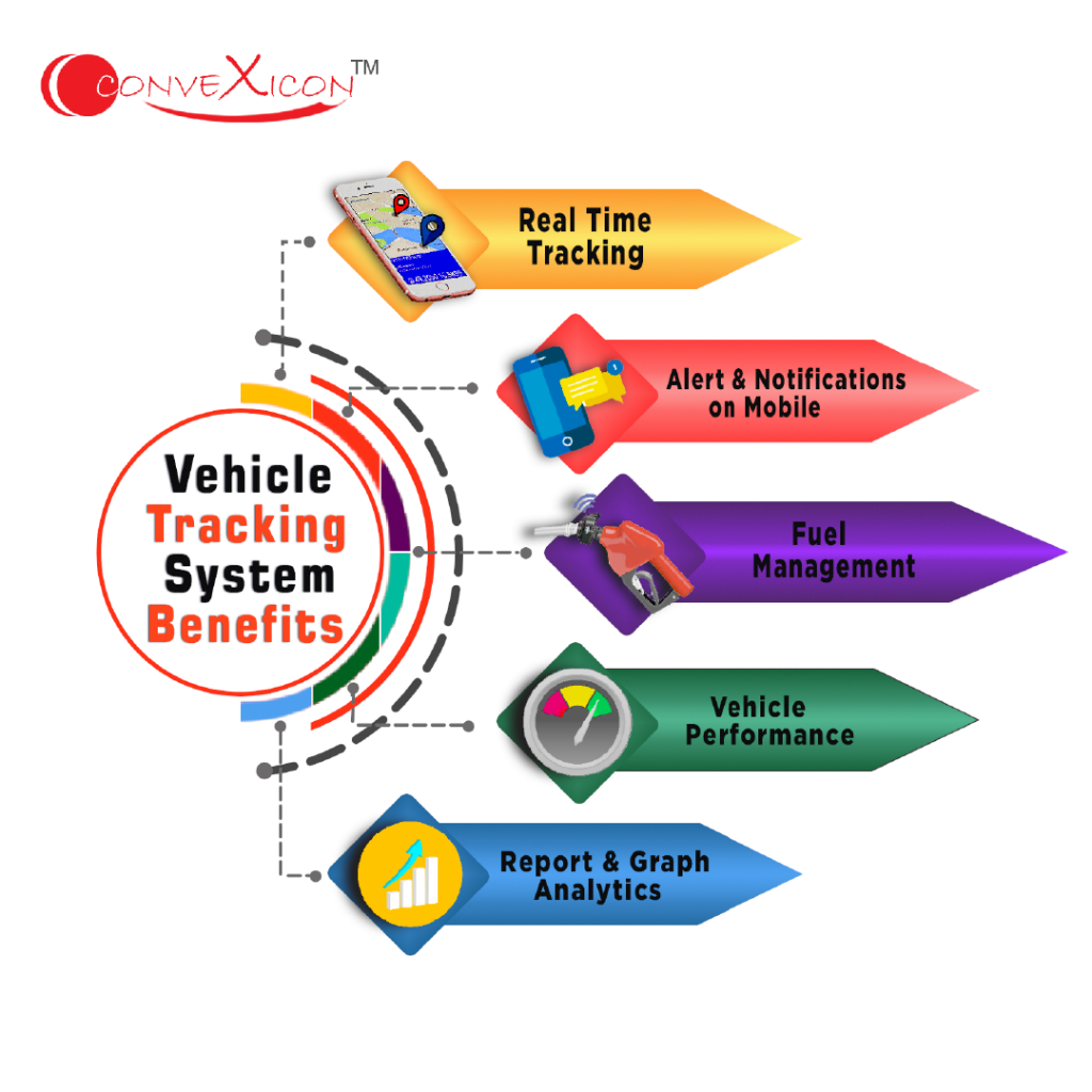 vehicle tracking system benefits