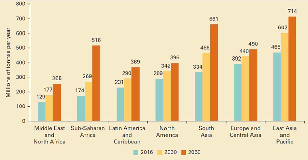 waste collection data by world bank