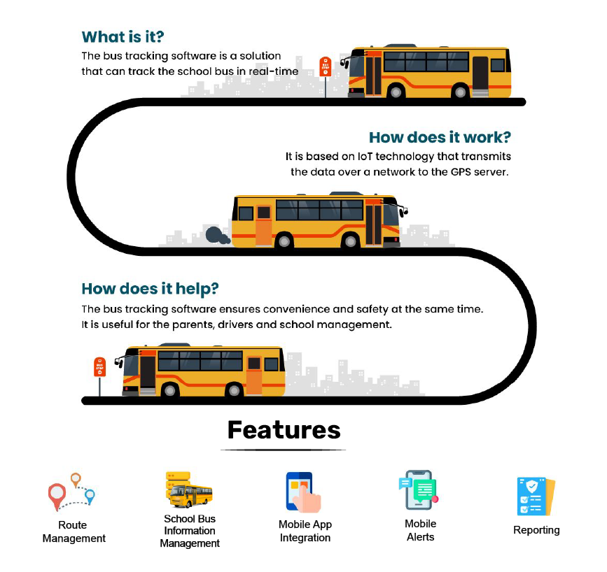 Complete Guide to Convexicon's School Bus Tracking System