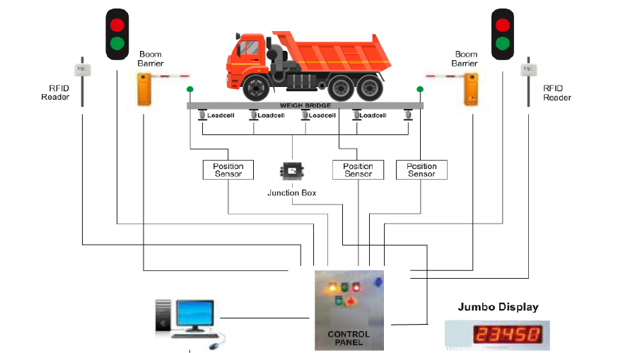 automated-weighbridge-system