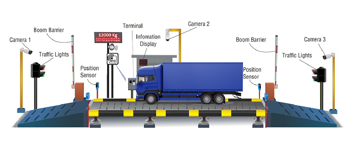 weighbridge-automation-working-process