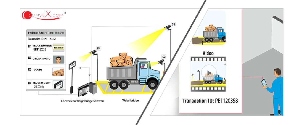 Weighbridge-Integration-Solution