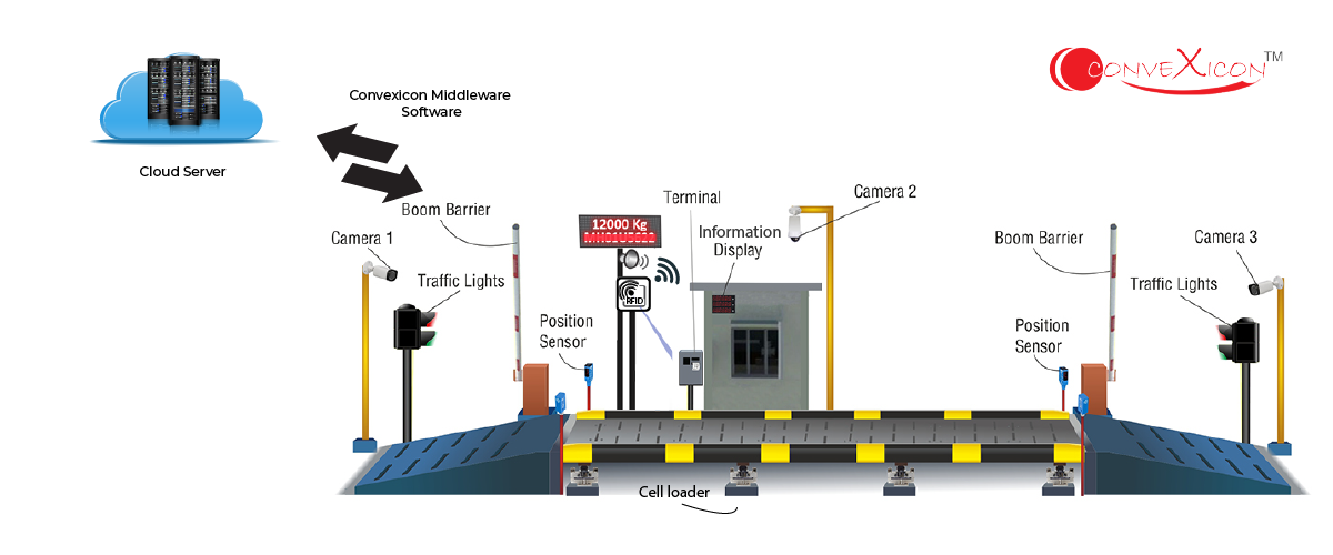 weighbridge-automation-solution