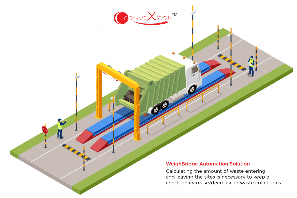 weighbridge-automation-system-in-solid-waste-management