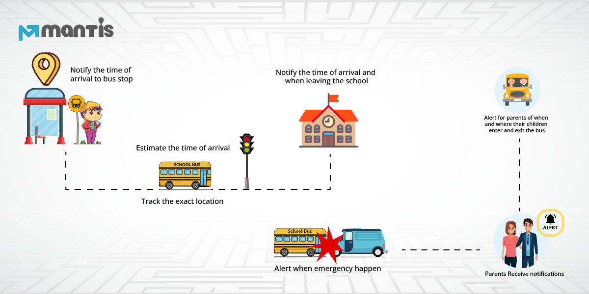 School-bus-tracking-software