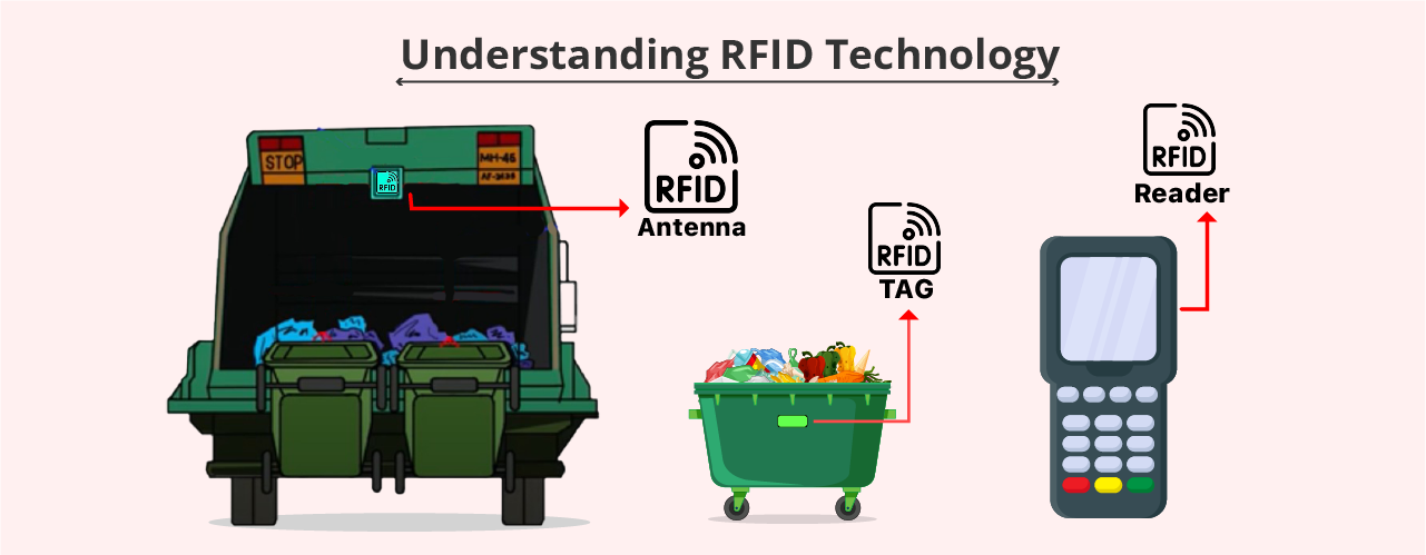 RFID In Waste Management