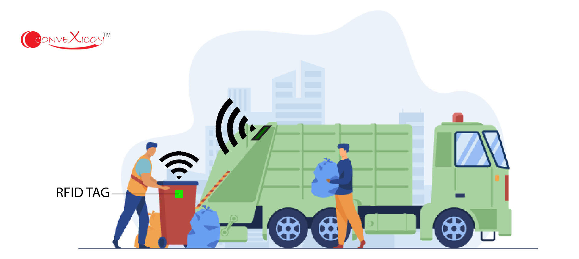 Solid Waste Management Solution using RFID-tags