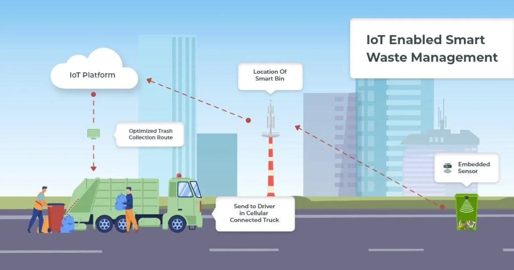 smart-waste-management-using-internet-of-things